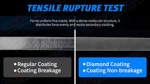 ضمان 10 سنوات من Ceo جودة الولايات المتحدة الأمريكية فائقة * 15 متر طبقة حماية فورية للعلاج الذاتي TPU Ppf للسيارات - Product Image 5