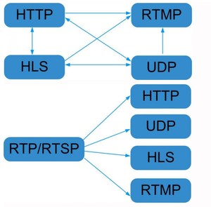 Suscripción a servidor <span class=keywords><strong>IPTV</strong></span> para televisión por protocolo de internet, acceso de usuario final a servidor <span class=keywords><strong>iptv</strong></span> de 80 canales, 150 - Product Image 3