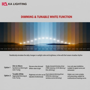 <span class=keywords><strong>Plafonnier</strong></span> encastré UGR17 anti-éblouissement 12W COB <span class=keywords><strong>LED</strong></span>, encastré profond, <span class=keywords><strong>dimmable</strong></span>, en aluminium, pour hôtel de luxe, bureau, villa - Product Image 4