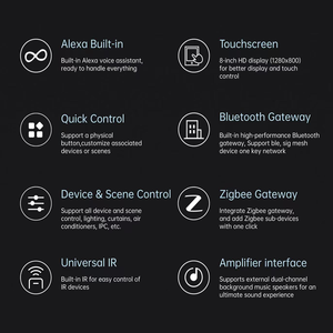 Mới nhất 8 inch tuya nhà thông minh Bảng điều khiển 8 Pro Alexa được xây dựng trong âm nhạc khuếch đại Android điều hành <span class=keywords><strong>wifi</strong></span> màn hình cảm ứng ứng dụng hiển thị - Product Image 2