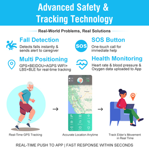 Đồng hồ thông minh theo dõi sức khỏe người cao tuổi L16Pro, đo nhịp tim, trả lời cuộc gọi, điều khiển từ xa, đo nhiệt độ, dành cho người lớn tuổi - Product Image 2