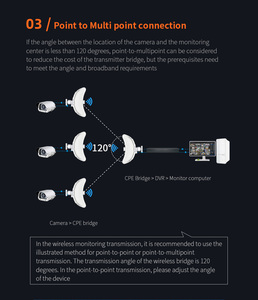 Qlocom 5.8G 25Km Dài Khoảng Cách Ngoài Trời Không Dây CCTV Antenna 900Mbps Dài Phạm Vi Ngoài Trời Router Cho Wifi Mạng Cầu - Product Image 5