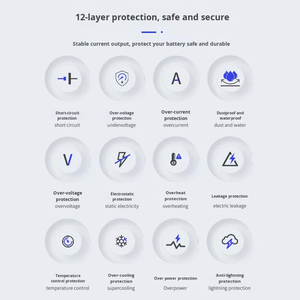 Новое портативное зарядное устройство для электромобилей Type 2, 3.5-7 кВт, регулируемое, для BMW, Tesla, Renault, для дома и путешествий, быстрая зарядка, водонепроницаемость IP65 - Product Image 4