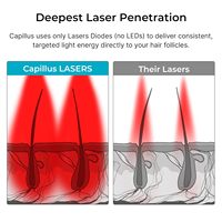 Gorro/Capacete de Terapia de Luz Roja Ajustable, Portátil, para Deportes al Aire Libre, 660nm 850nm, Inalámbrico, Recargable, LED