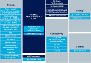 Microcontrollore STM32F407VGT6 a Chip Singolo 32-bit ad Alte Prestazioni per Cortex-M4 con FPU e <span class=keywords><strong>DSP</strong></span> LQFP-100 per Assistenza Medica - Product Image 4
