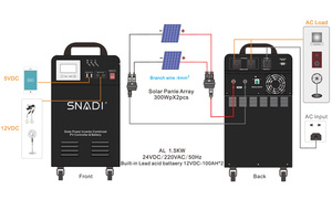 Générateur solaire portable SNADI 800W 24VDC 220V pour la maison, système d'alimentation solaire - Product Image 5