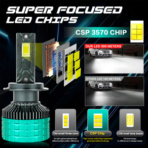 New Hot Bán R16 Led Đèn Pha 150 Wát 12000lm Led Đèn Pha Bóng đèn H1 H3 H7 H11 9005 9006 9012 H4 cho xe ô tô phổ thông - Product Image 3