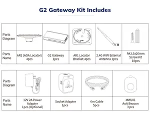 Baliza-escáner de puerta de enlace industrial ble, funda iot, puente de enlace iot, localizador de nodos, AOA gateway