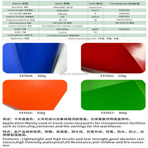 JS chống thấm nước chống cháy PTFE vải độ bền kéo màng cấu trúc lều cho sử dụng ngoài trời tráng mô hình cho bé trai cô gái Đồ chơi - Product Image 6