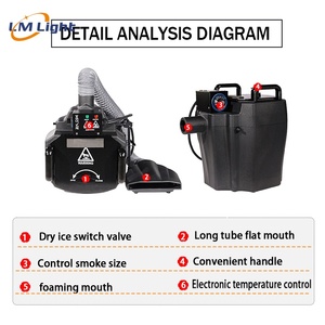 เครื่องสร้างควัน/เครื่องทำหมอก/เครื่องทำควันแห้ง Nimbus Stage Events <span class=keywords><strong>Atmosphere</strong></span> <span class=keywords><strong>Equipment</strong></span> กำลังไฟ 3500 วัตต์ สำหรับงานแต่งงานและงานปาร์ตี้ - Product Image 6