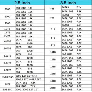 Unidad de Disco Duro de 400-BLWP, 18 TB, SAS, 12 Gbps, 7.2K, 512e, 3.5 Pulgadas, Conexión en Caliente, para Servidores PowerEdge - Product Image 4