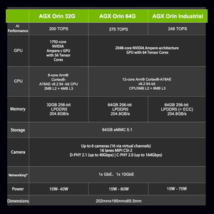 Placa de Desarrollo Orin AGX 32GB 200 TOPS con GPU de 1792 Núcleos y CPU de 8 Núcleos, Computadora Compacta de IA, Plink 28F2E4, Computación de Alto Rendimiento 27 - Product Image 5
