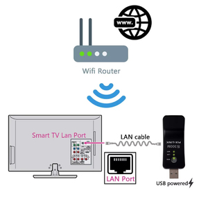 Adaptateur WiFi USB <span class=keywords><strong>300</strong></span> <span class=keywords><strong>Mbps</strong></span> vers <span class=keywords><strong>Ethernet</strong></span>, amplificateur de signal, extension de portée, câble réseau RJ45, répéteur sans fil Pix Link, routeur WiFi - Product Image 3