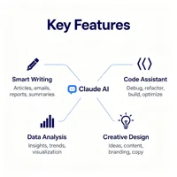 Abonnement Claude AI 12 mois, plan Pro officiel, activation instantanée