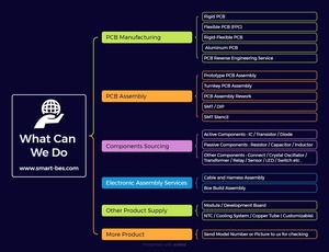 Module électronique intelligent <span class=keywords><strong>NEO</strong></span>-<span class=keywords><strong>7M</strong></span> <span class=keywords><strong>GPS</strong></span> 51 MCU SIM5320E GSM GPRS SMS UART, routine externe, faible consommation d'énergie - Product Image 6