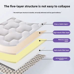 Có thể gập lại nệm: phòng ngủ nhà không áp lực Bộ nhớ bọt đệm, Tatami dày xốp Nệm Topper - Product Image 5