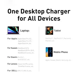 Chargeur <span class=keywords><strong>GaN</strong></span> 65W Baseus, chargeur rapide de bureau 4 en 1, adaptateur de chargeur pour ordinateur portable et téléphone pour iPhone 15 14 13 Pro Max Xiaomi Samsung - Product Image 6
