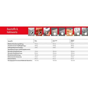 Tapón de pared marco TOX Fassad XL 14x220mm - Product Image 2