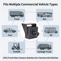 T-WIN CF-01 Kamera Perekam Keamanan CCTV Truk & Bus Depan 1080p 720p AHD Tampilan Malam 9-36V Garansi 1 Tahun