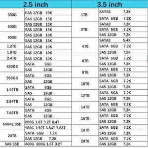 สินค้าใหม่ในสต็อก M393A4K40DB3-CWE หน่วยความจำ 32GB DDR4 3200MHz RDIMM - MEM-DR432LC-ER32 แรมสำหรับเซิร์ฟเวอร์ - Product Image 6