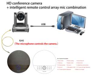 Caméra <span class=keywords><strong>de</strong></span> <span class=keywords><strong>conférence</strong></span> HD + Microphone omnidirectionnel intelligent à commande à distance - Product Image 5