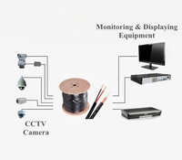 Câble Siamese RG59 18/2 Alimentation + Vidéo - Prix Direct Usine en Gros, Prêt pour les Systèmes de Sécurité CCTV