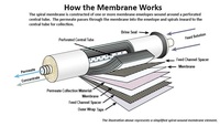 Machine de bobinage automatique d'éléments de membrane RO WECOME 500L/H en acier inoxydable – Équipement de traitement