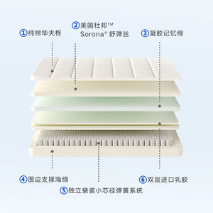 NORHOR Mattress Firm Orthopedic Pocket Spring <b>Memory</b> <b>Foam</b> Latex Topper Breathable Scandinavian Design - Product Image 3