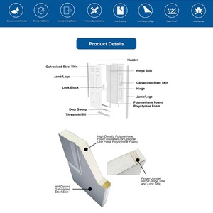 Porte de sécurité Sofia SFS-001, anti-effraction, insonorisée, ouverture manuelle à plat, porte complète, origine Zhejiang - Product Image 2