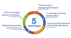 Лидер продаж <span class=keywords><strong>IoT</strong></span>/M2M-optimized EG21-G 4G модули по всему миру LTE, UMTS/HSPA(+) и GSM/GPRS/EDGE покрытие - Product Image 5