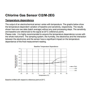 Capteur de gaz chlore Membrapor Cl2/M-2EG 0-20 ppm électrochimique pour la surveillance de la qualité de l'air - Product Image 3