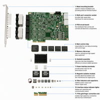 ADLINK PCIe-GIE74 Carte PCI Express x4 avec 4 ports GigE Vision PoE+ Frame Grabber