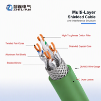 Câble étanche Pro-fiNet M12 de qualité supérieure, connecteur mâle 4 broches à code D, coudé droit vers RJ45, fournisseur de connecteurs de câble M12