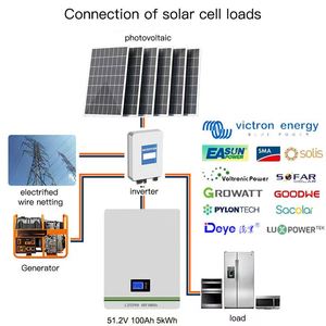 Paquete de Baterías de Pared <span class=keywords><strong>GEMERA</strong></span> LFP48100-W 51.2V 100Ah 5 kWh LiFePO4 |   Sistema de Gestión de Energía Solar Inteligente Fuera de la Red con Pantalla LCD IP54 - Product Image 2