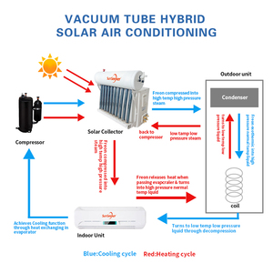 Climatiseur solaire hybride portable AC/DC hors réseau TKFR-35GW/NDC - Product Image 2