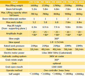 Легкий лесозаготовительный кран-манипулятор на прицепе с гидравлическим захватом для бревен, телескопической складной стрелой и грейфером - Product Image 6