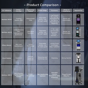 NewFace 12 in 1 Terapia UlI Therageme Prime ad Alta Potenza, Macchina per Bellezza Viso V-Face con Idrodermabrasione e Getto di Ossigeno - Product Image 6