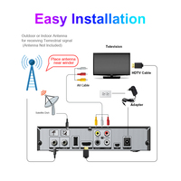 OEM/ODM Factory Digital Tuner STB-DVB-S2/T2/C-Fernseher MeeCast HD DVB S2T2-Empfänger Set-Top-Box Kostenlos DVB COMBO H.265