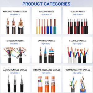 Cable Eléctrico de Cobre PVC de un Solo Hilo, Sólido, Precio de Fábrica, 1.5mm 2.5mm 4mm 6mm 10mm² para Cableado de Edificios - Product Image 5