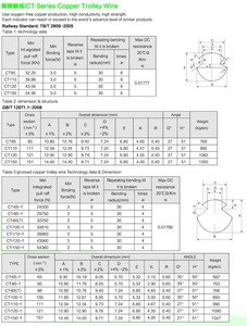 <span class=keywords><strong>Série</strong></span> CT Cuivre Fil de Chariot/Chariot à Cuivre Fil - Product Image 5