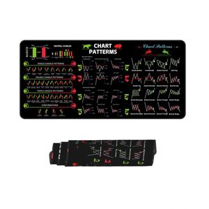 Large Rubber Base Custom Stitched Edges Computer <b>Mouse</b> <b>Mat</b> for Stock Market & Day Trading Gaming & Office Use Private Mold - Product Image 1