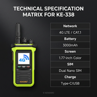 KENEARD KE-338 4G LTE avec batterie réelle de 3000 mAh, connectivité mondiale, portée illimitée, radio bidirectionnelle pour la logistique, puissance de sortie 2W
