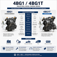 Moteur diesel industriel ISUZUU 4BG1T 4,3 L 4 cylindres 98 ch 2200 tr/min pour excavatrice, machines de construction, groupe électrogène