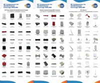 Antenne Log-Périodique Étanche 600-6000MHz 11dBi SISO Antenne Log-Périodique Directionnelle Extérieure pour 4g Lte 5g