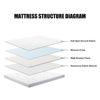 Matelas en éponge pour lit double, matelas en mousse à mémoire de forme