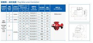Weco 3 "2" <span class=keywords><strong>Fig</strong></span> 1502 Marteau Union Crossover Chiksan Joint pivotant pour les équipements de champs pétroliers - Product Image 2