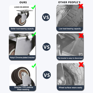 OEM đồ nội thất văn phòng tủ đường kính 2 inch 50mm Kim nhỏ mang Con lăn <span class=keywords><strong>Skate</strong></span> TPR bánh xe nhiệm vụ ánh sáng Caster - Product Image 6