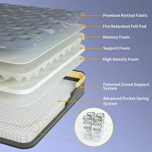 Matelas à ressorts ensachés <span class=keywords><strong>Queen</strong></span> Size Utilisation multi-scénarios - Product Image 2
