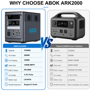 ABOK 1800W 2000W 2500W 3600W Portable Power Station UPS MPPT Lifepo4 Power Station <b>Battery</b> Generator for Home <b>Backup</b> RV - Product Image 5