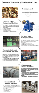 Multi-Purpose Coco Peat Briquetting <b>Machine</b> Engine for <b>Wood</b> Shaving Coir Pith Peanut Shell Maize Husk Waste Recycling-High - Product Image 2